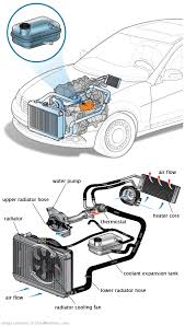 See P131D repair manual